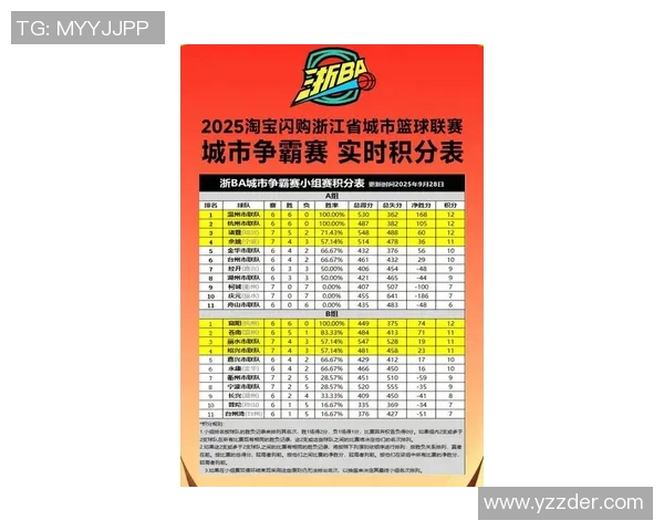 杭州乒乓球队在全国锦标赛积分榜上以78分稳居第一名展现强劲实力