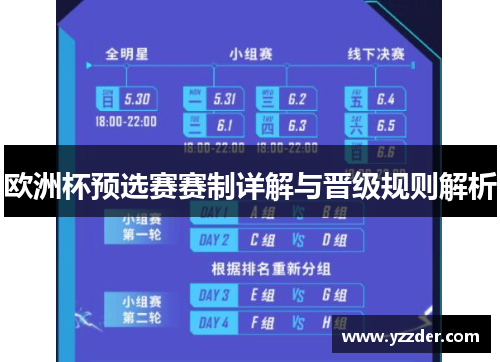 欧洲杯预选赛赛制详解与晋级规则解析
